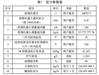 660 MW機(jī)組風(fēng)道加熱器設(shè)計(jì)方案分析