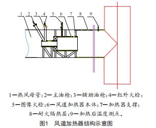 660 MW機(jī)組風(fēng)道加熱器設(shè)計(jì)方案分析