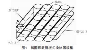 板式換熱器的結構設計和優(yōu)化研究