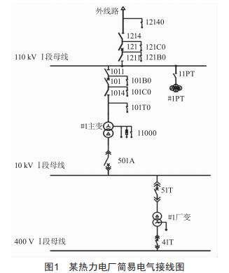 淺談熱力電廠倒送電操作及注意事項(xiàng)