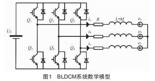 無刷直流電機改進滑模觀測器控制的研究