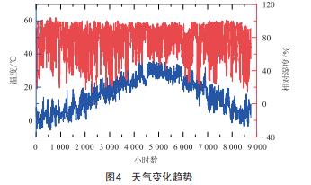 基于遷移學(xué)習(xí)的電力負(fù)荷預(yù)測研究