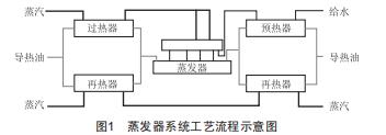 太陽能光熱發(fā)電中新型換熱器的設(shè)計研究