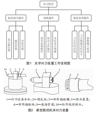 數(shù)控機床光學對刀裝置的研究與設計