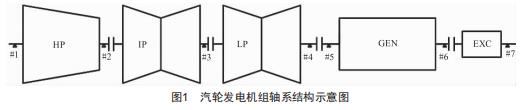 某660MW超超臨界發(fā)電機(jī)軸瓦振動(dòng)分析及處理