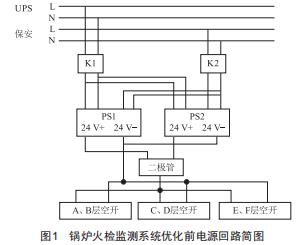 鍋爐火檢監(jiān)測系統(tǒng)電源可靠性優(yōu)化