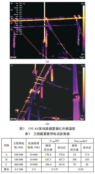 金屬氧化物避雷器老化引起發(fā)熱的事件分析