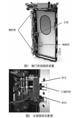 高速列車側(cè)門鎖閉安全性設(shè)計(jì)