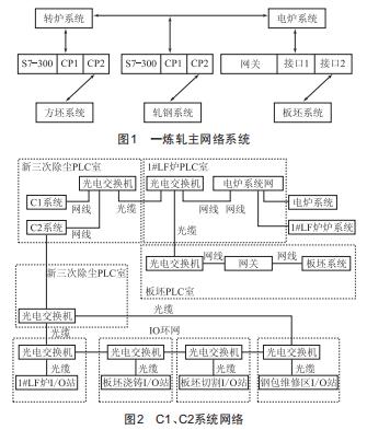 遠程I/0技術(shù)在安鋼一煉軋除塵系統(tǒng)中的應(yīng)用