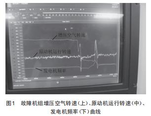 某船發(fā)電柴油機(jī)排氣閥故障實例分析