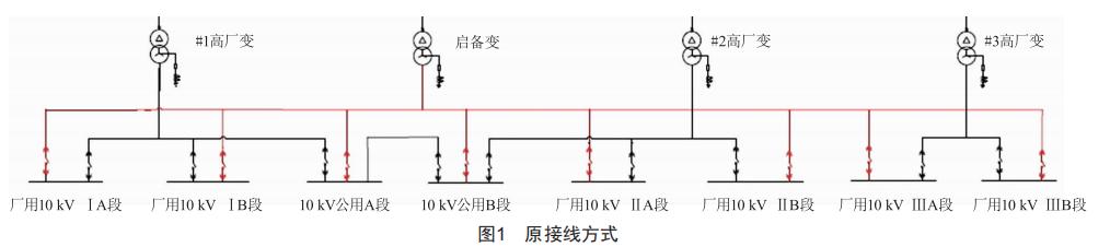 龍口自備熱電廠10kV廠用電互聯(lián)改造方案研究