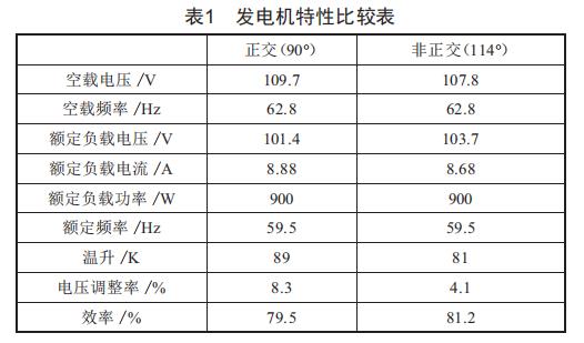 非正交繞組無刷單相同步發(fā)電機研究