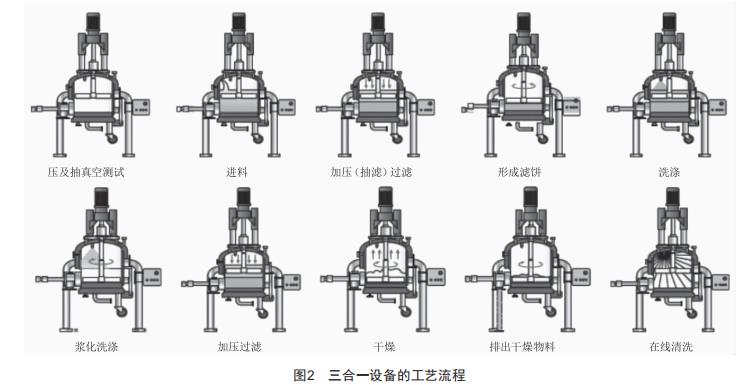 過濾洗滌干燥三合一設(shè)備的工程設(shè)計探討