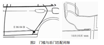 基于尺寸工程的門檻尺寸問(wèn)題分析與解決