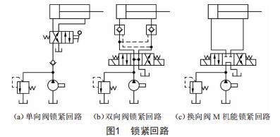 AMESim仿真軟件在液壓鎖緊回路教學(xué)中的應(yīng)用