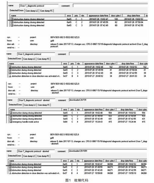 廣州地鐵9號線多個客室門同時啟動防夾故障 調(diào)查分析及解決