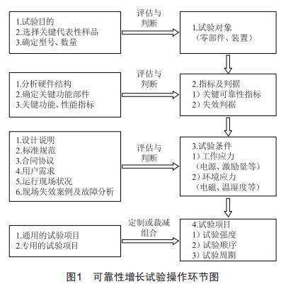 繼電保護裝置硬件可靠性試驗研究