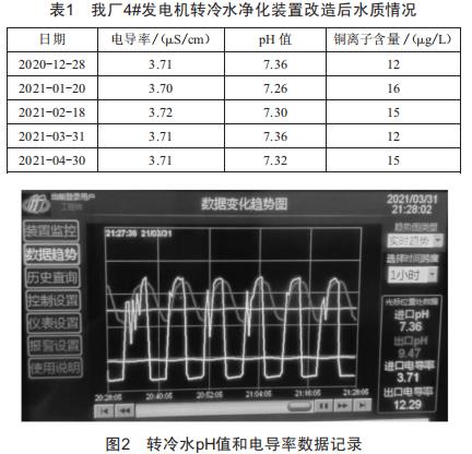 嵩嶼電廠發(fā)電機(jī)銅導(dǎo)線腐蝕原因分析及控制措施