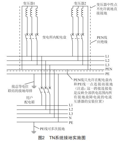 帶外殼后干式變壓器外殼內(nèi)部接地電纜的選型分析