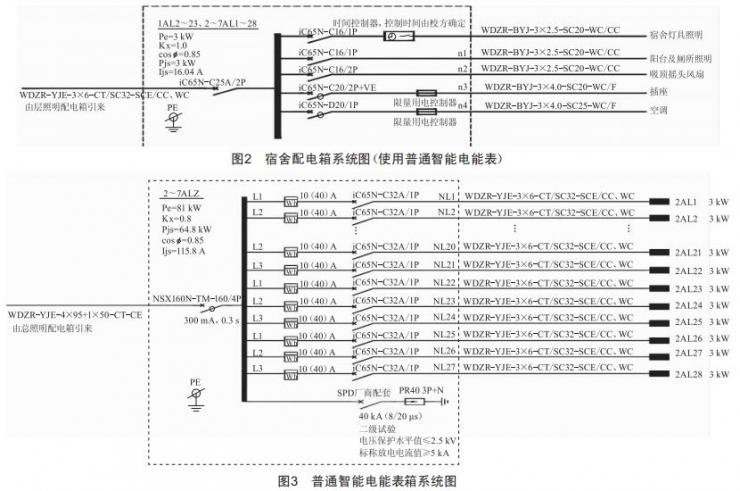 多功能智能電能表在高校學(xué)生宿舍中的應(yīng)用