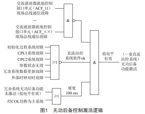 特高壓直流無功后備控制功能策略研究