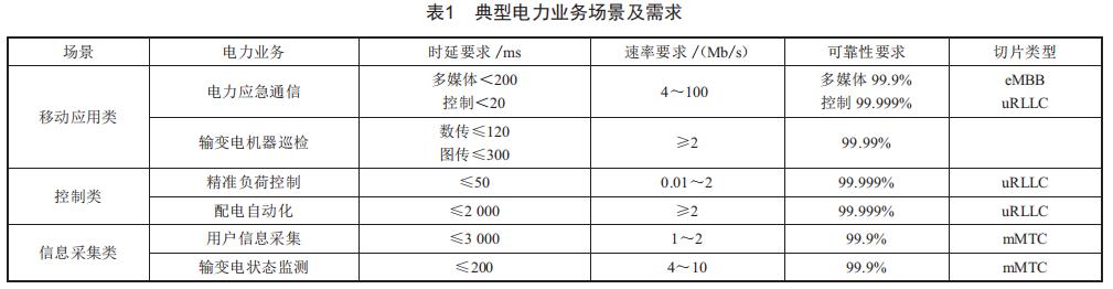 基于5G通信的配網(wǎng)差動(dòng)保護(hù)技術(shù)研究