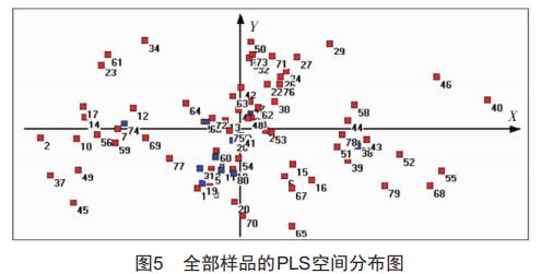 近紅外光譜在線檢測(cè)技術(shù)在制藥行業(yè)總混工序的應(yīng)用