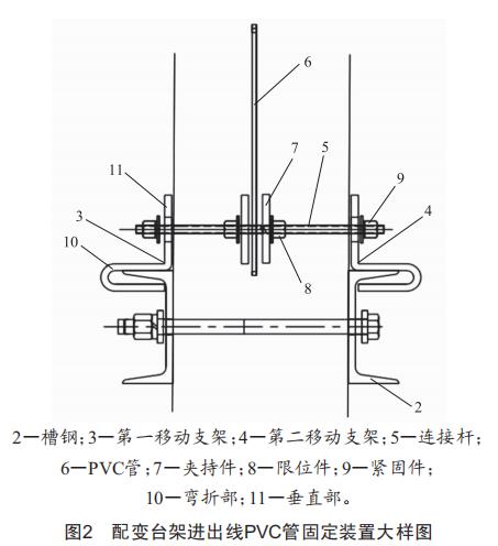 配變臺(tái)架進(jìn)出線PVC管固定裝置的設(shè)計(jì)研究及應(yīng)用