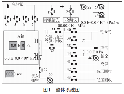 翅片式換熱器檢漏工藝及其自動(dòng)化研究