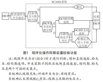 關(guān)于OCS系統(tǒng)同期裝置校核功能的深度研究