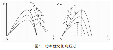 組件功率優(yōu)化技術在110 kV百叟光伏電站的應用