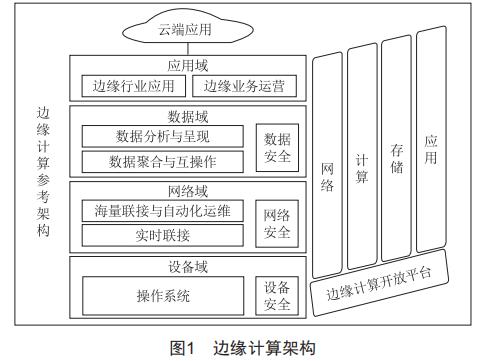 基于邊緣計(jì)算的火力發(fā)電廠振動(dòng)專家系統(tǒng)研究與應(yīng)用