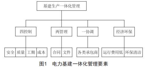 電力基建驗(yàn)收中的常見問題及對策探討