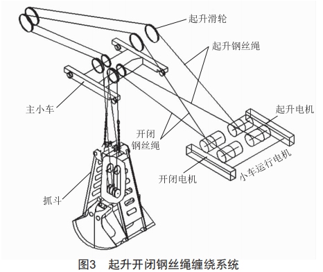 關(guān)于橋式抓斗卸船機(jī)科學(xué)運(yùn)用鋼絲繩的研究