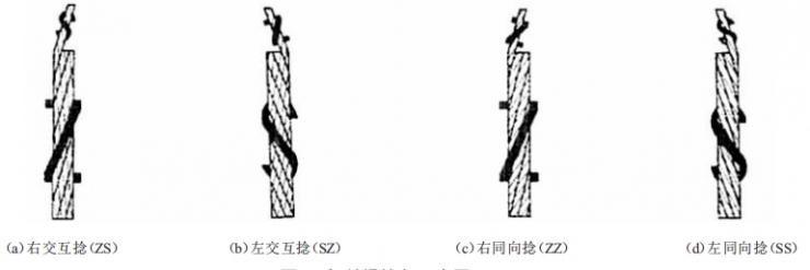 關(guān)于橋式抓斗卸船機(jī)科學(xué)運(yùn)用鋼絲繩的研究