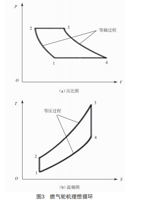 進(jìn)氣加熱系統(tǒng)對(duì)PG9171E燃?xì)廨啓C(jī)變工況性能的影響分析