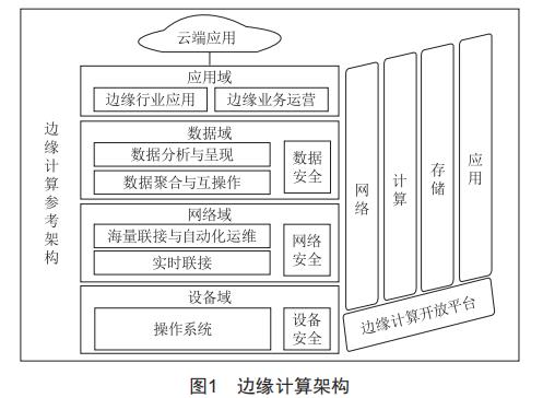 基于邊緣計(jì)算的火力發(fā)電廠振動(dòng)專家系統(tǒng)研究與應(yīng)用