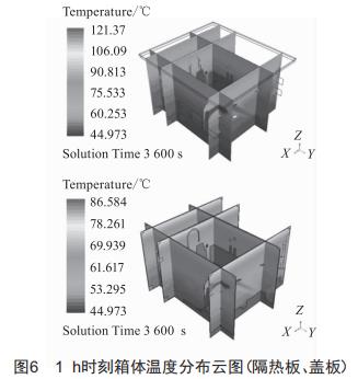 一種空軌車(chē)輛車(chē)頂電氣箱結(jié)構(gòu)設(shè)計(jì)與散熱分析