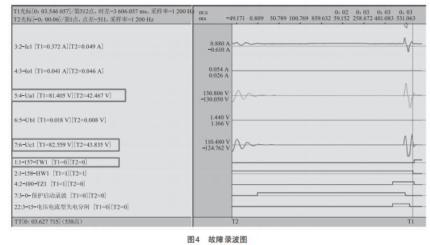 配網(wǎng)線路故障跳閘的有效信息辨別及應(yīng)用