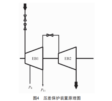 150萬t/a乙烯裝置丙烯壓縮機用汽輪機特點剖析