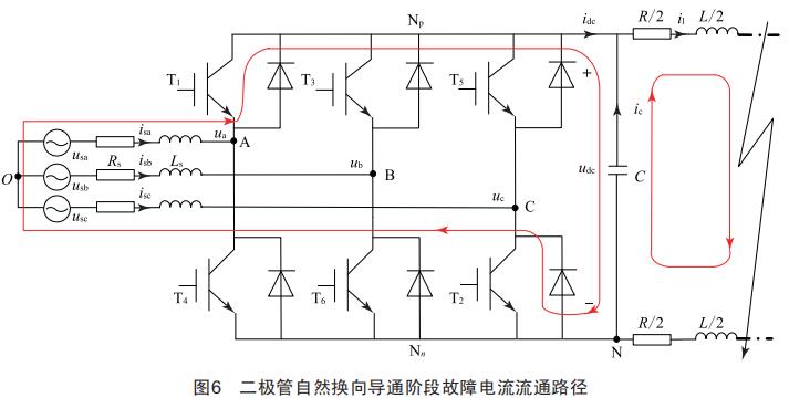 基于VSC-HVDC的交直流混聯(lián)供電系統(tǒng)內(nèi)部過電壓機理的分析