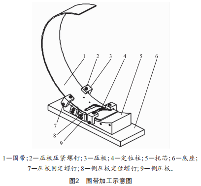 一種隔板用圍帶加工方法