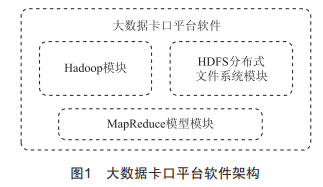 基于卷積神經(jīng)網(wǎng)絡(luò)的車輛特征識別研究與實現(xiàn)