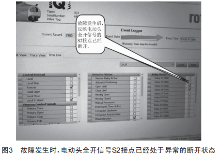 一例進口羅托克電動執(zhí)行機構故障原因的深度分析