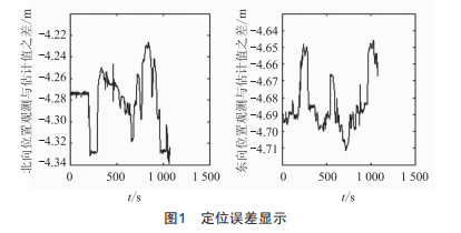 基于卡爾曼濾波的車(chē)輛組合導(dǎo)航仿真研究