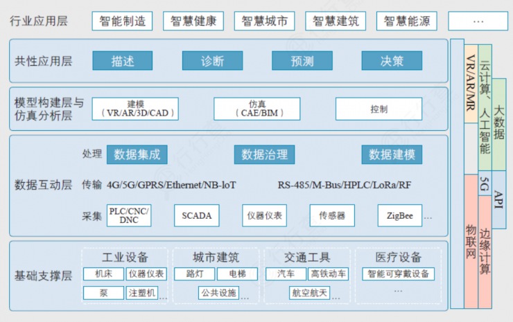 2022技術(shù)預(yù)判 | 5G R16 讓這項(xiàng)黑科技也駛?cè)肓税l(fā)展“快車道”