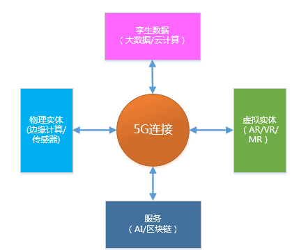 2022技術(shù)預(yù)判 | 5G R16 讓這項(xiàng)黑科技也駛?cè)肓税l(fā)展“快車道”