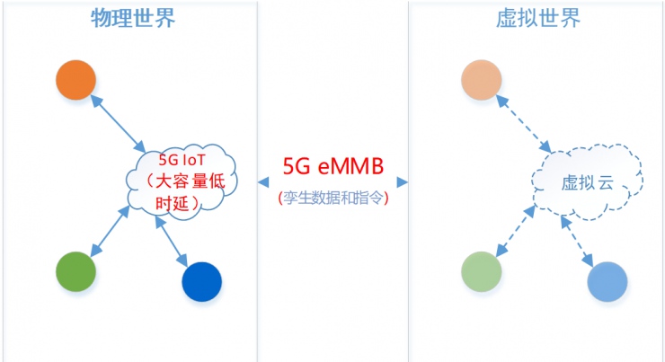 2022技術(shù)預(yù)判 | 5G R16 讓這項(xiàng)黑科技也駛?cè)肓税l(fā)展“快車道”