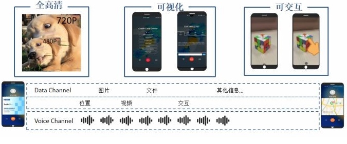 2022技術(shù)預(yù)判 | 5G新通話新在哪兒？全新技術(shù)帶來通話變革