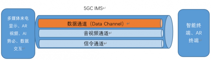 2022技術(shù)預(yù)判 | 5G新通話新在哪兒？全新技術(shù)帶來通話變革